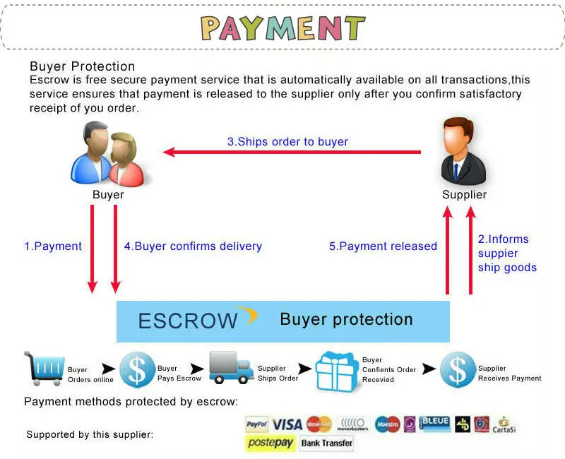 Rotating 3D Blocks Puzzle